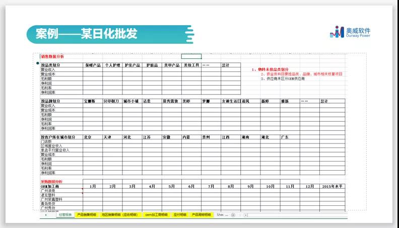 智能财务分析,财务数据分析 智能财务分析,财务数据分析