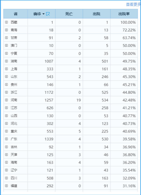 奥威BI疫情可视化分析