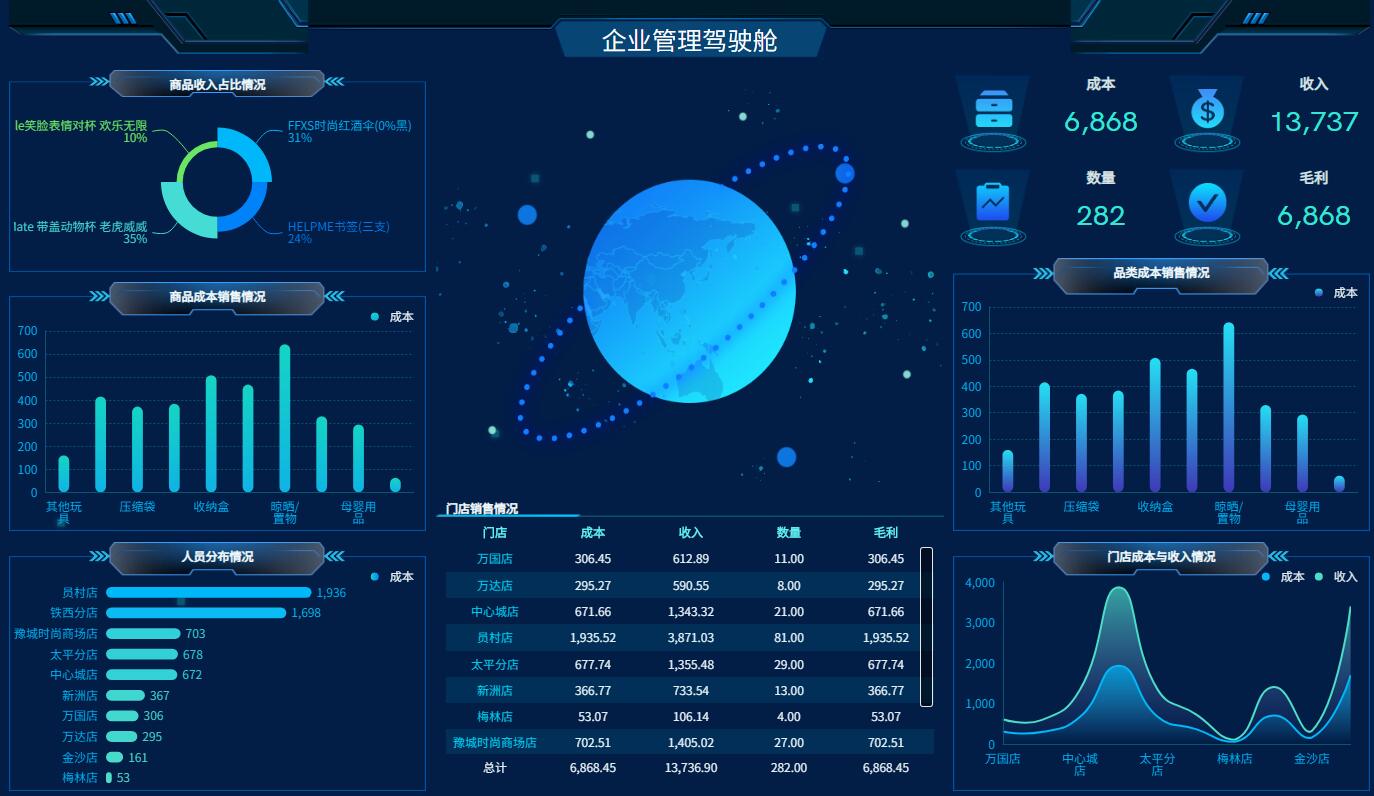 奥威BI数据可视化平台