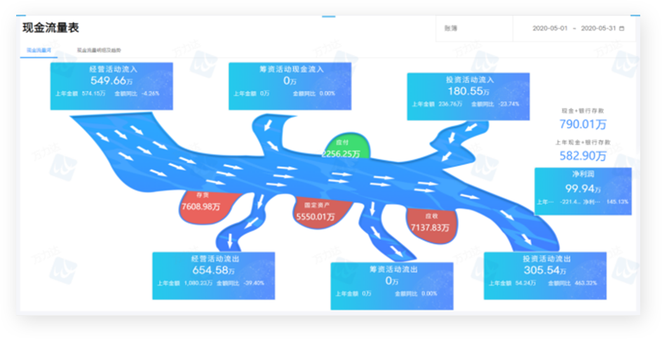 奥威BI数据可视化