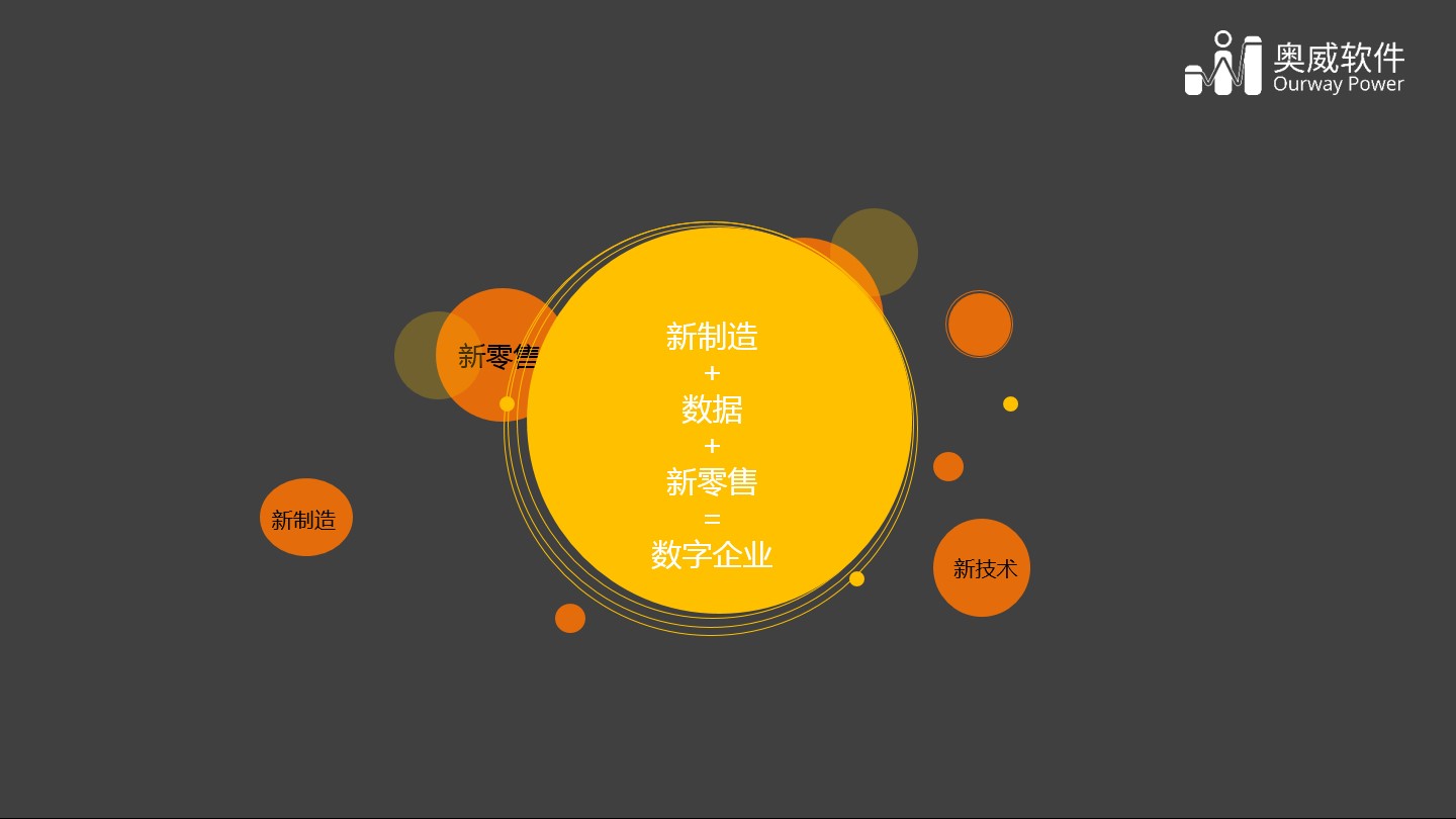 大数据可视化分析平台