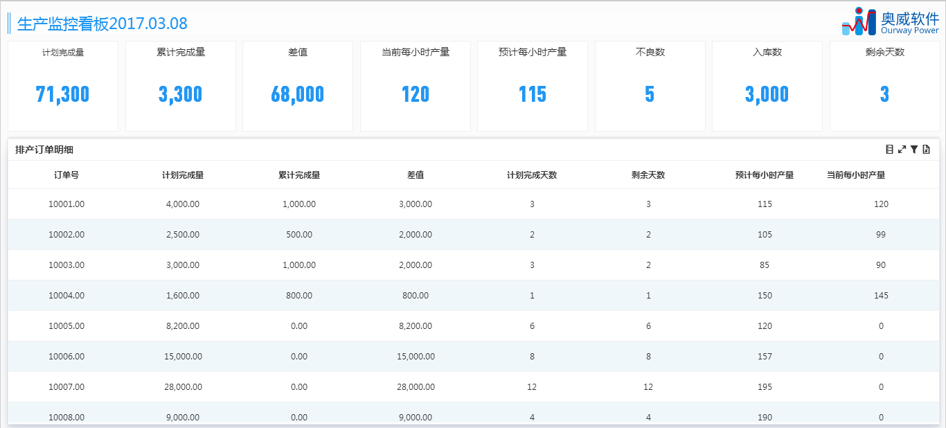 制造业BI方案