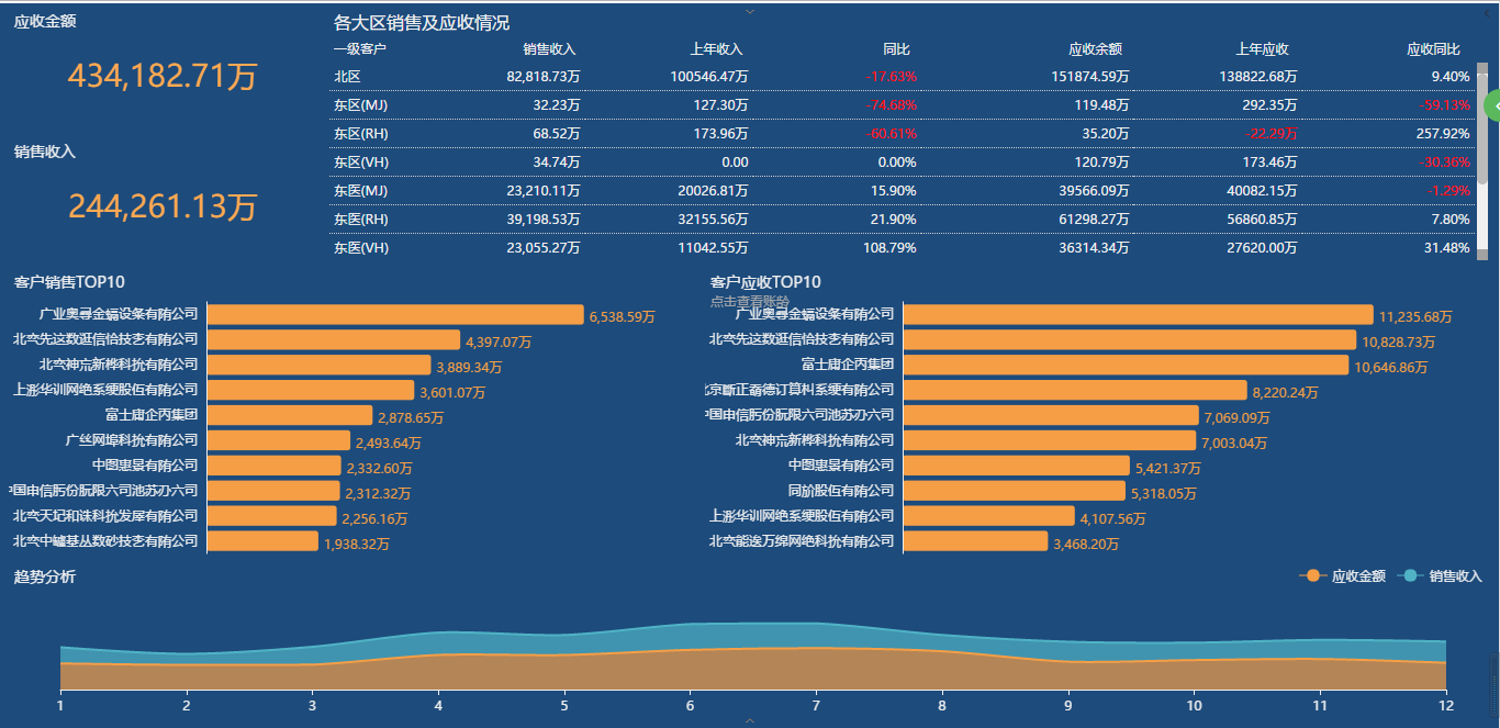 金蝶BIK3免费版 金蝶BIK3免费版