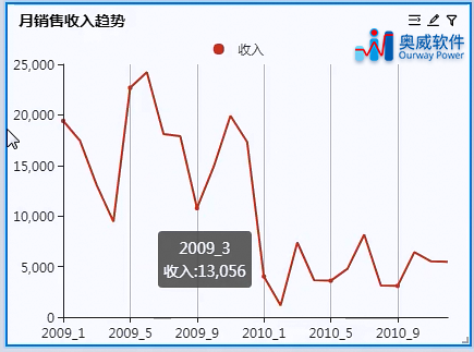 数据可视化工具