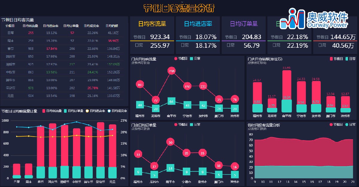 可视化分析工具