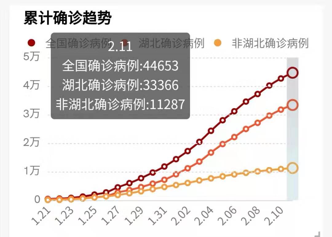 奥威BI肺炎疫情深度分析报表