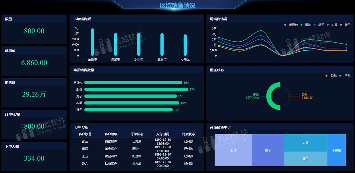 BI报表 BI报表