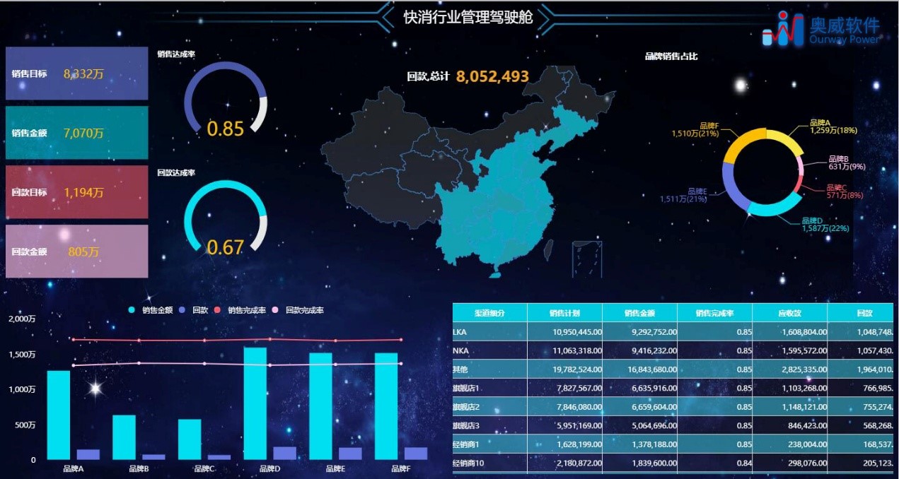 数据可视化分析软件