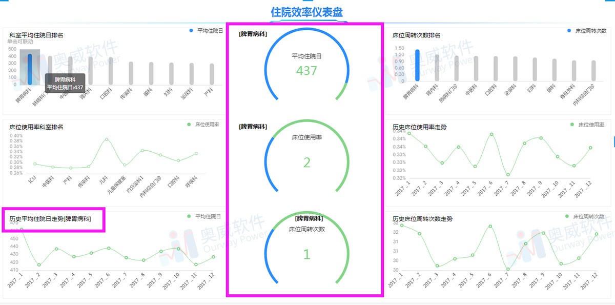 医疗数据可视化分析软件