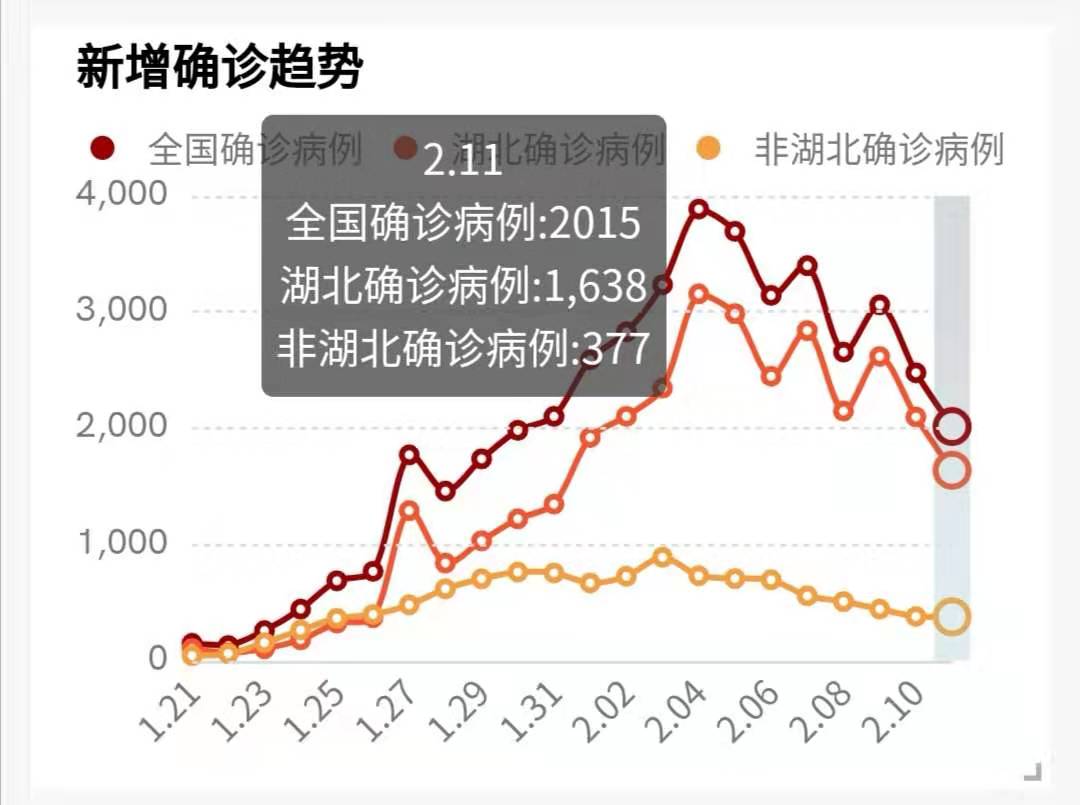 奥威BI肺炎疫情深度分析报表