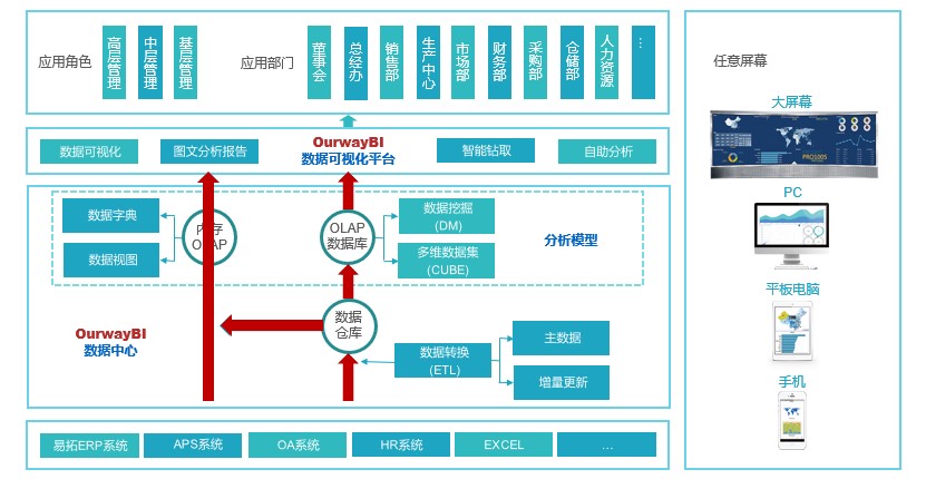 零售业数据分析 零售业数据分析