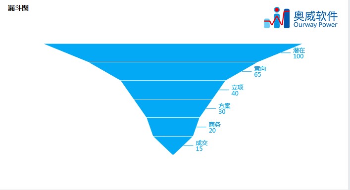数据可视化开发工具