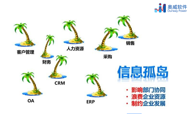 商业智能解决方案