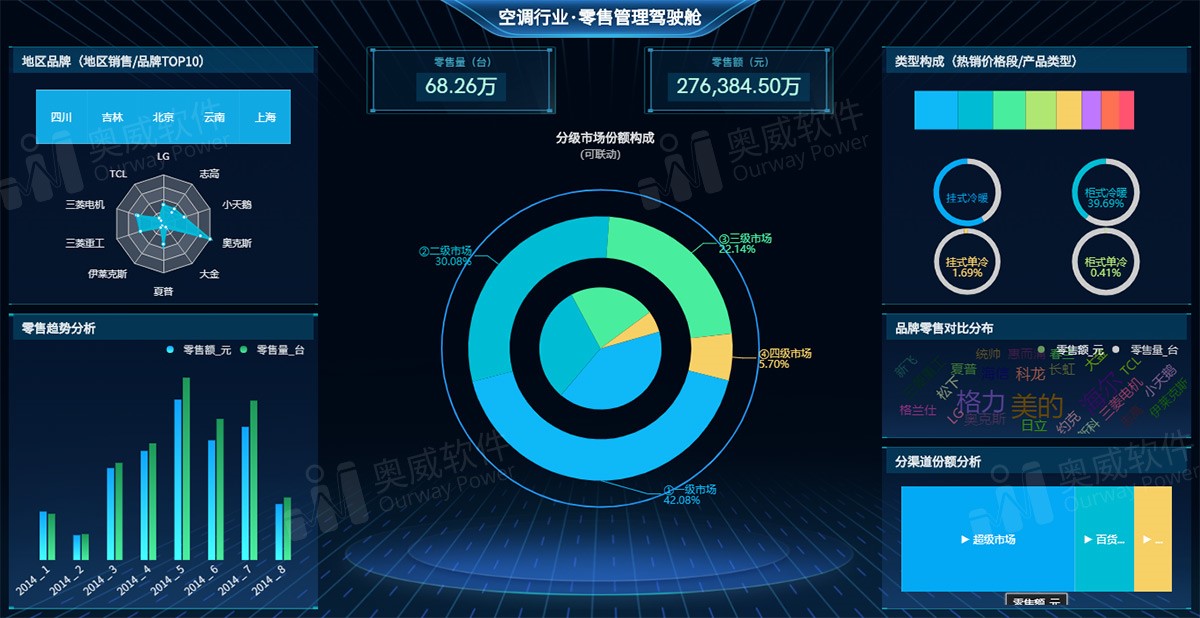 大数据可视化工具