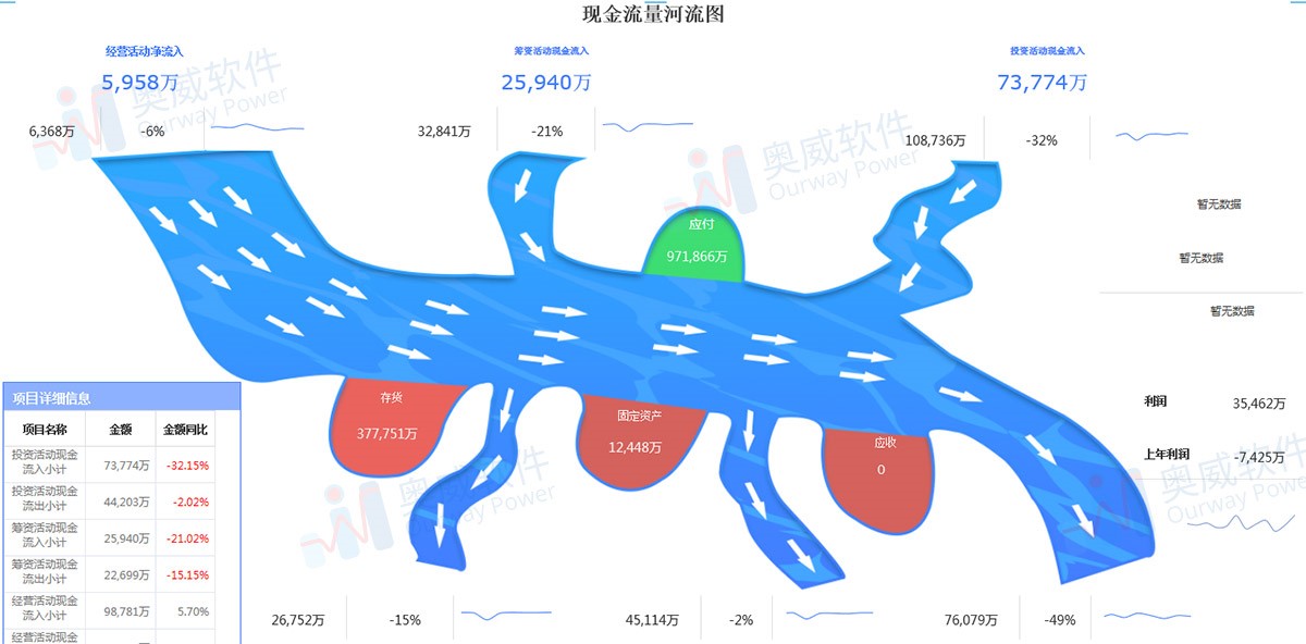财务数据分析平台