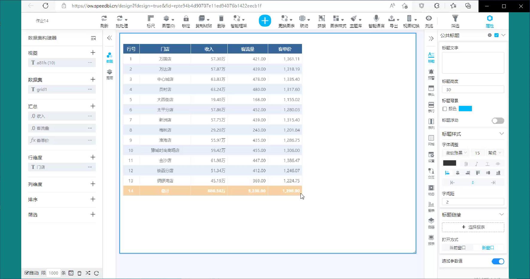 bi零售数据分析
