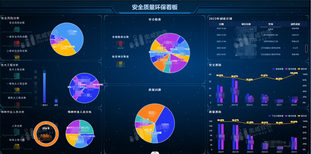 奥威BI系统(已脱敏) 奥威BI系统(已脱敏)