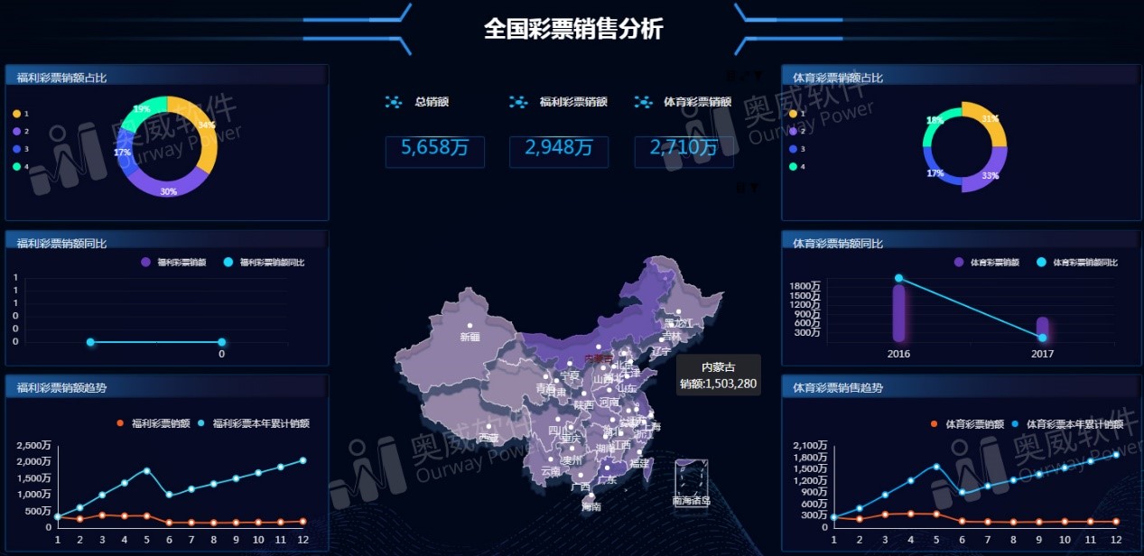 数据可视化平台 数据可视化平台
