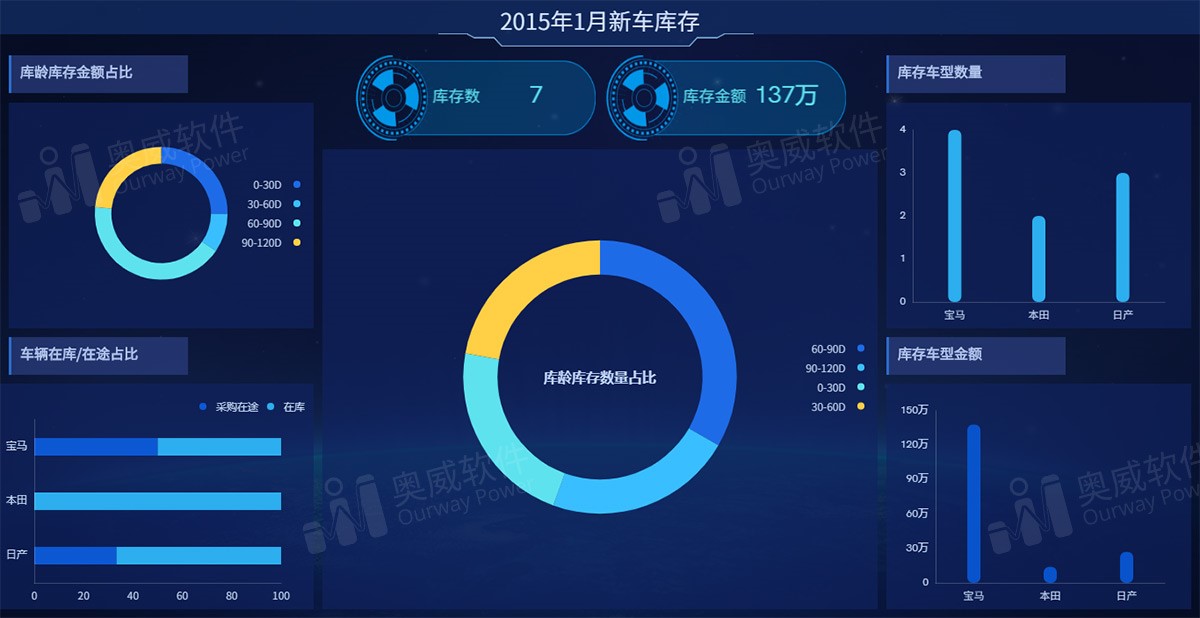 数据可视化工具 数据可视化工具