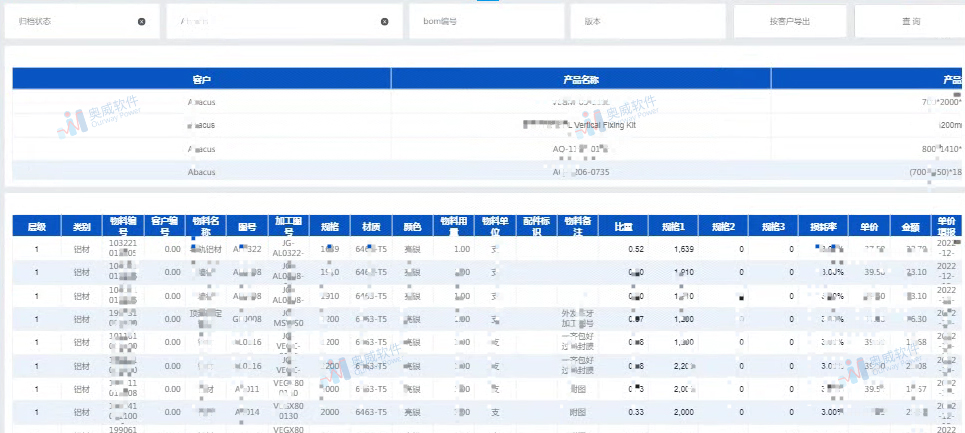 奥威BI大数据分析案例