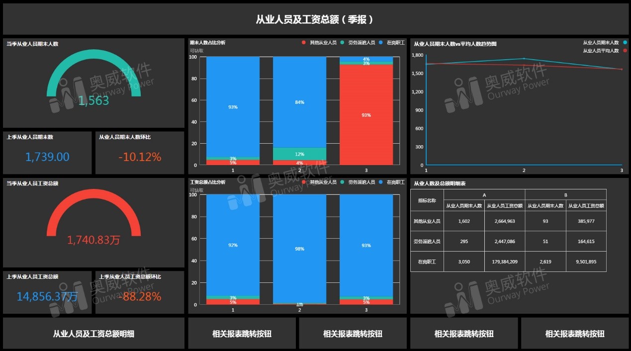 可视化分析报表 可视化分析报表