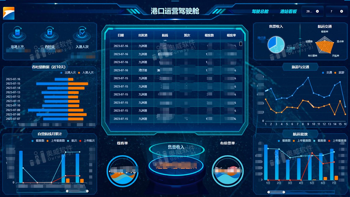 航运行业BI数据可视化分析项目