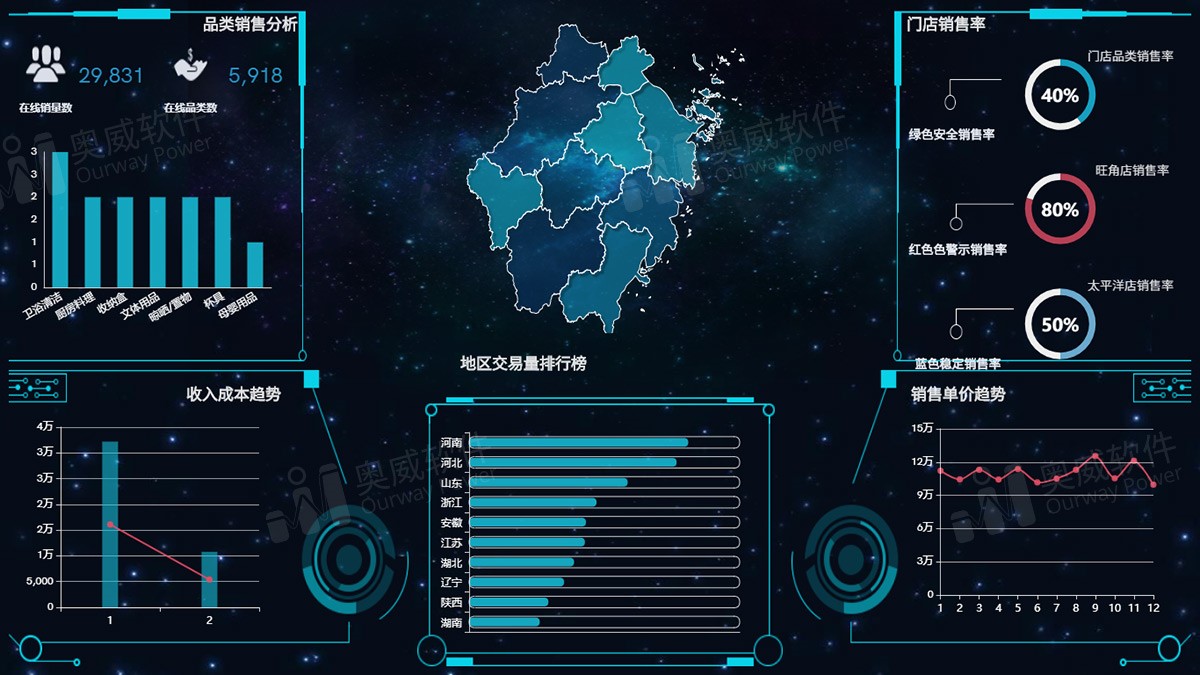 制造业数据可视化分析 制造业数据可视化分析