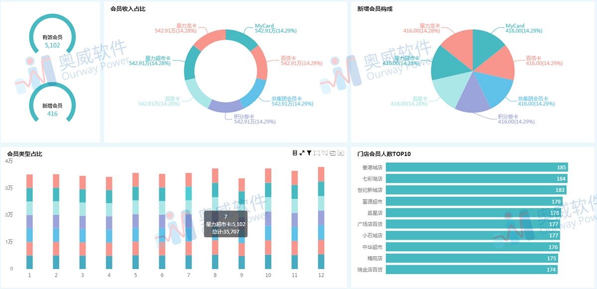零售行业数据分析