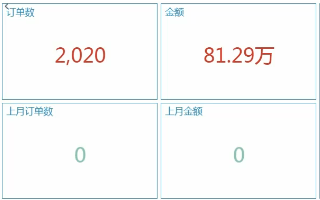 Power-BI