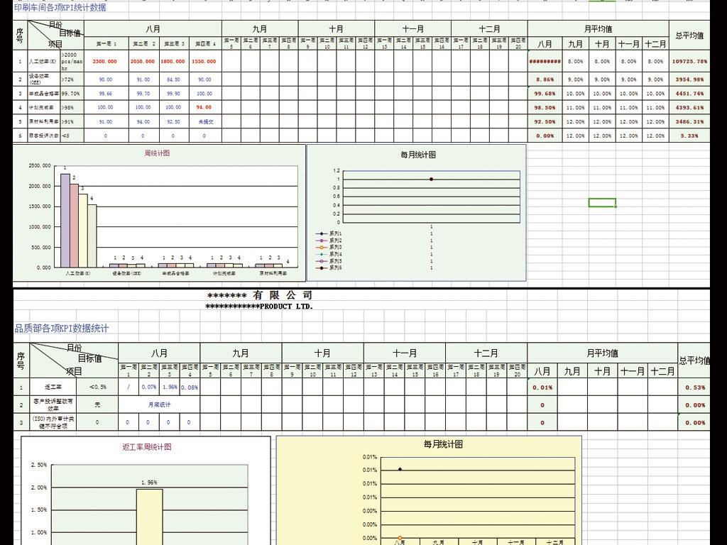 零售行业数据分析 零售行业数据分析