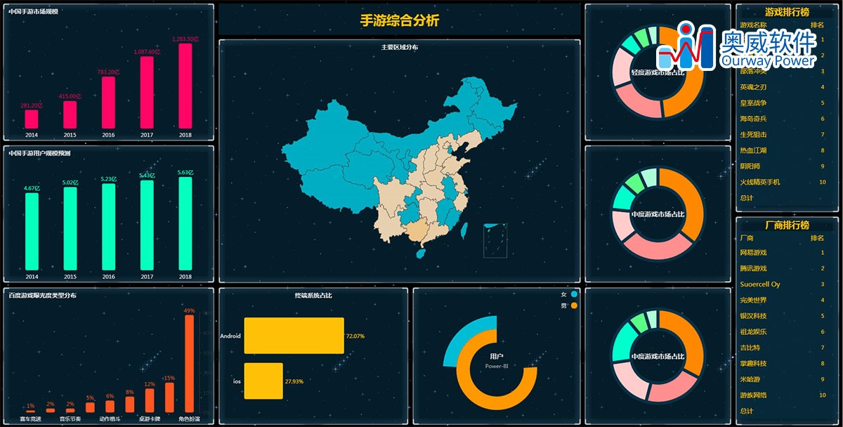 大数据分析工具