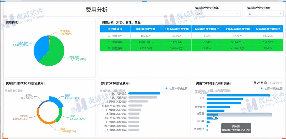 数据可视化分析工具
