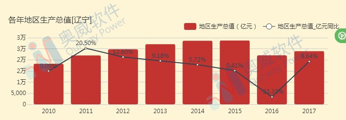 大数据分析平台