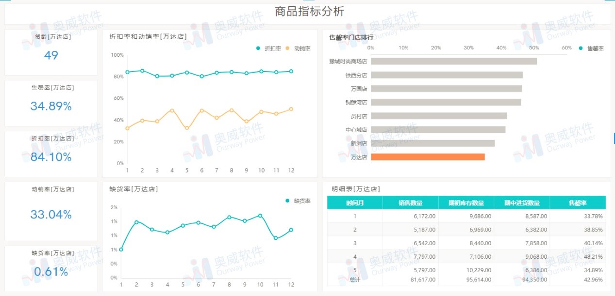 零售行业解决方案