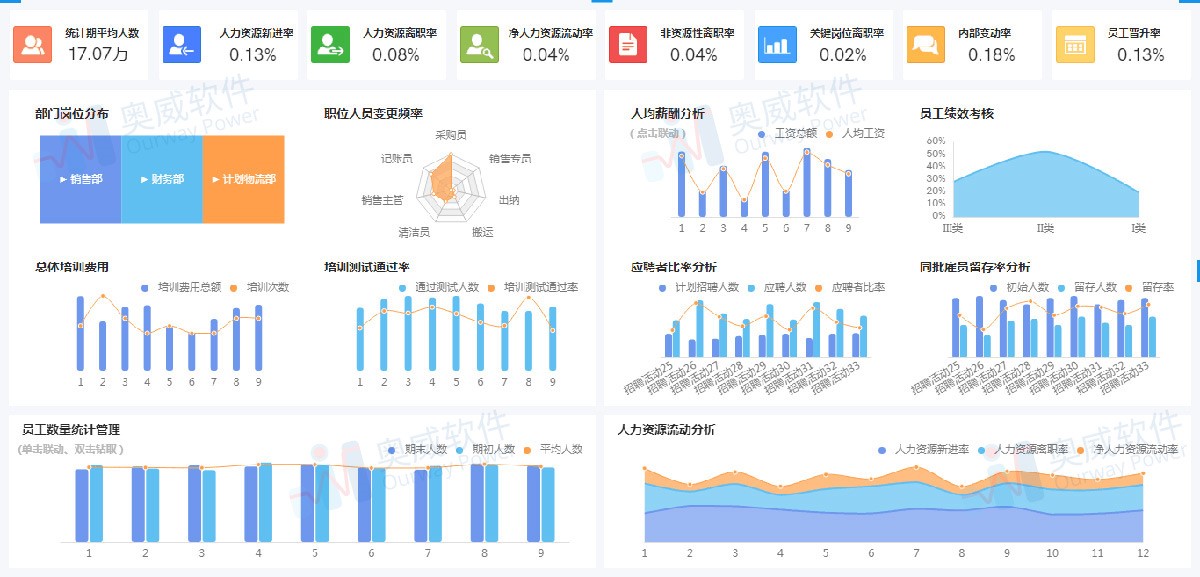 可视化分析工具 可视化分析工具
