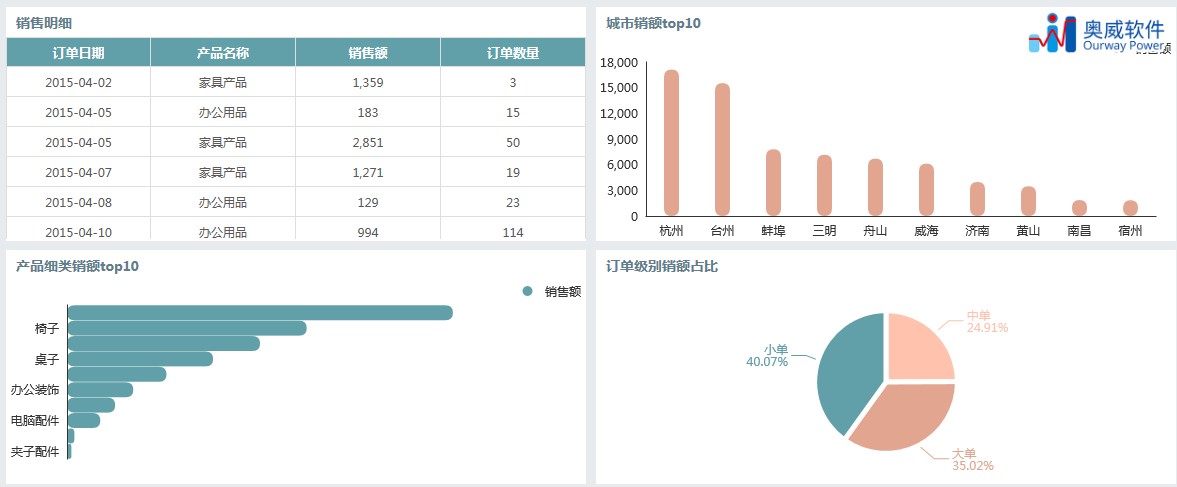 大屏数据可视化