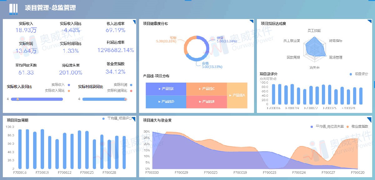 数据可视化软件