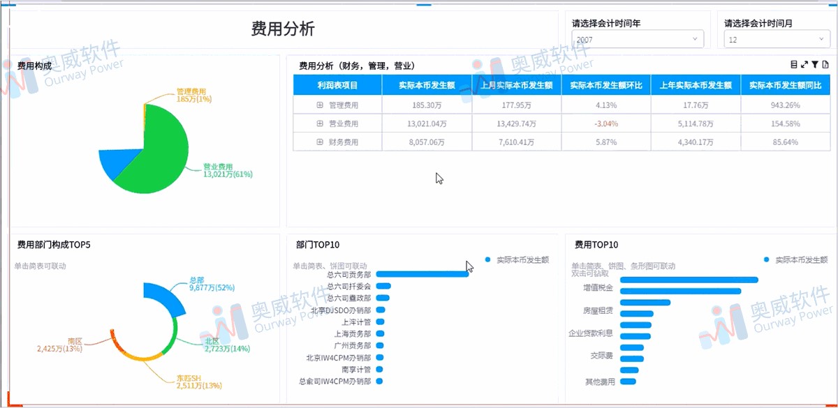 大数据分析工具
