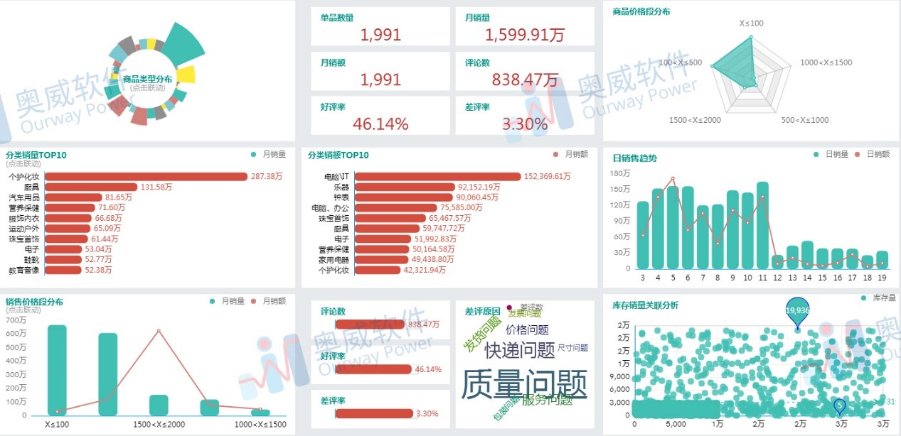 数据可视化工具 数据可视化工具
