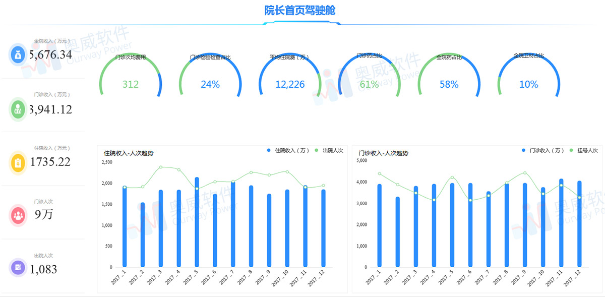 医疗数据可视化分析 医疗数据可视化分析