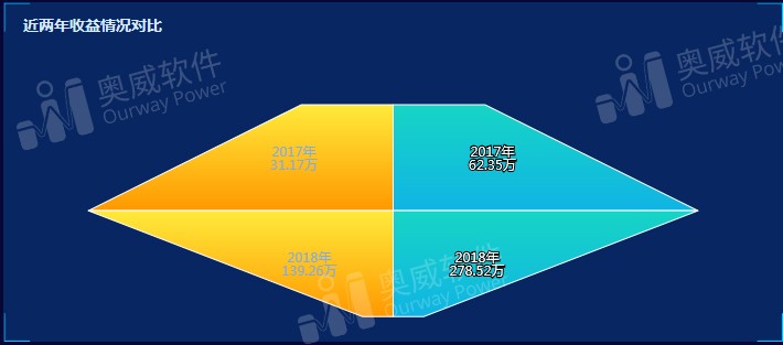 数据可视化工具 数据可视化工具