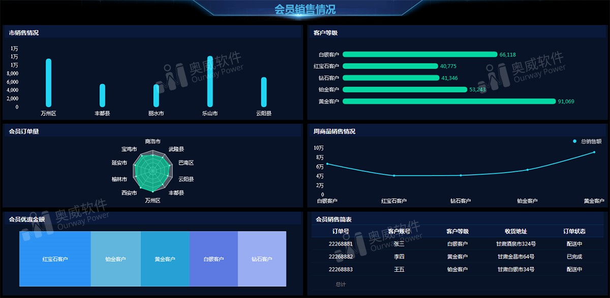 大数据可视化工具