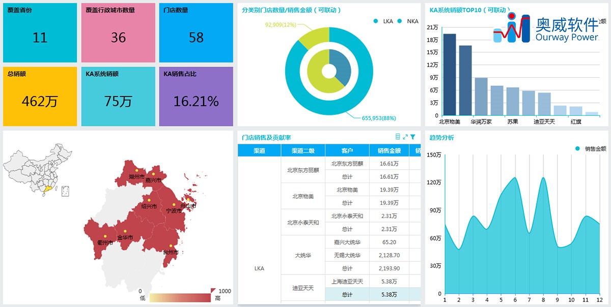 可视化数据分析
