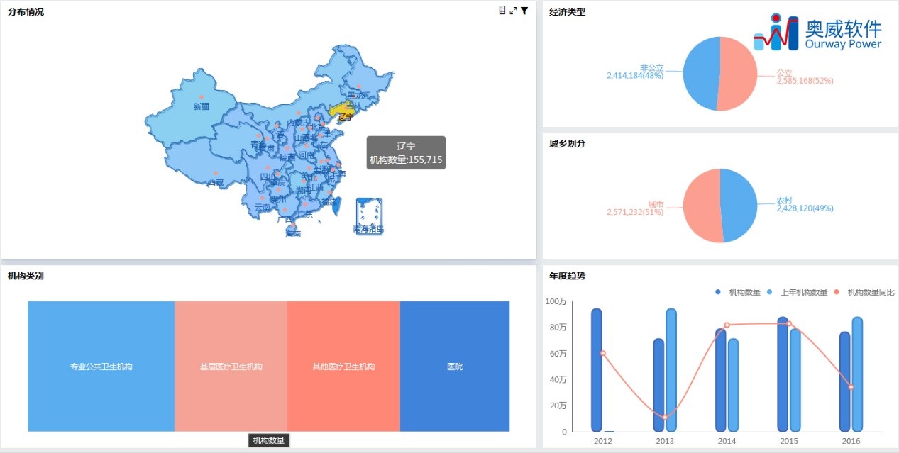 BI软件系统