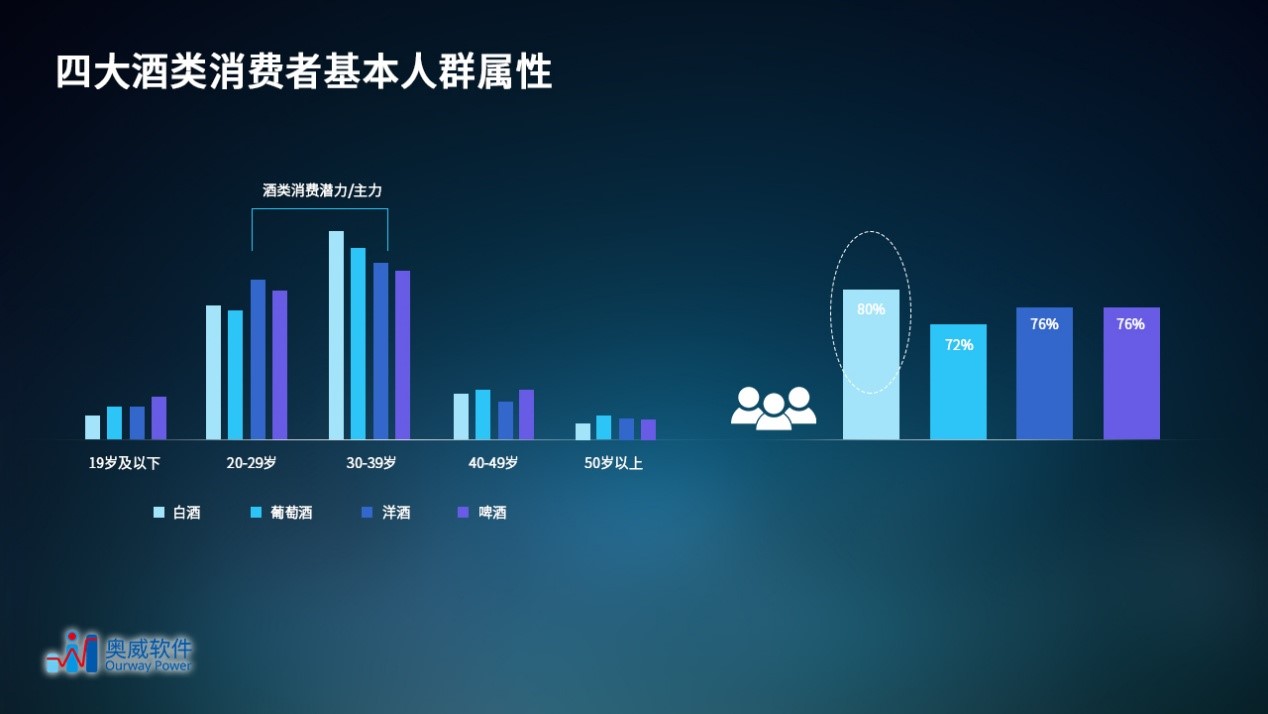 零售数据分析