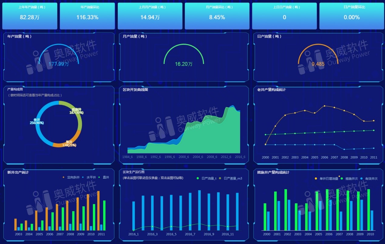 制造业数据可视化 制造业数据可视化
