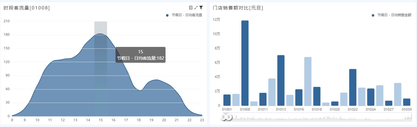 奥威BI服装零售数据分析 奥威BI服装零售数据分析
