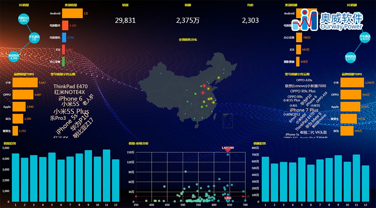 Power-BI