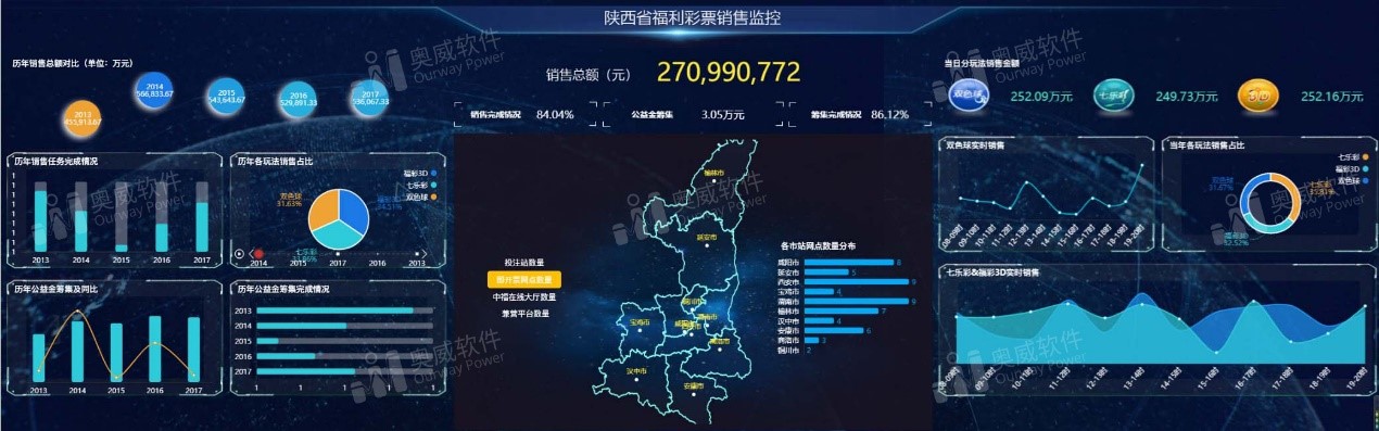 数据可视化工具