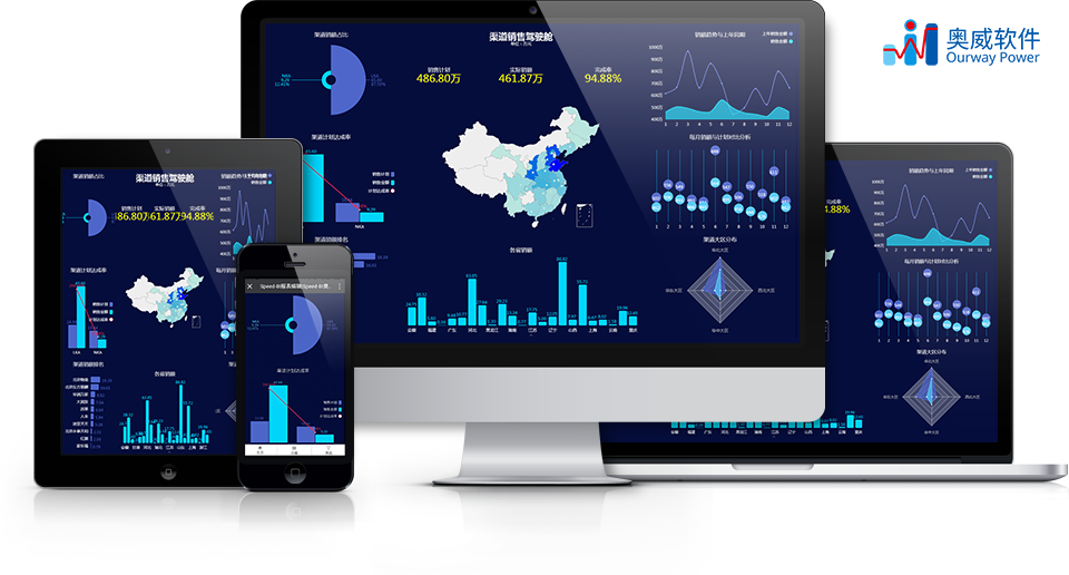 Power-BI